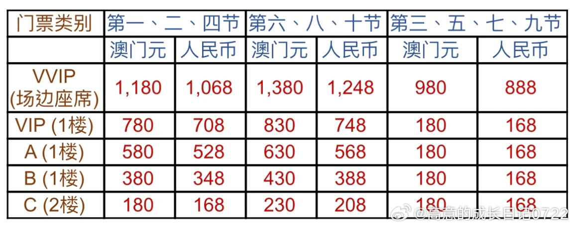 澳门最准内部资料期期，揭秘与解读