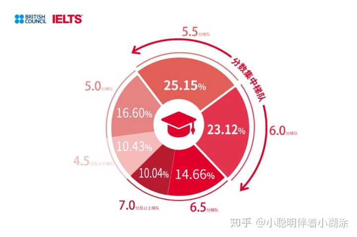 剑桥雅思17培训，解锁高分雅思的钥匙