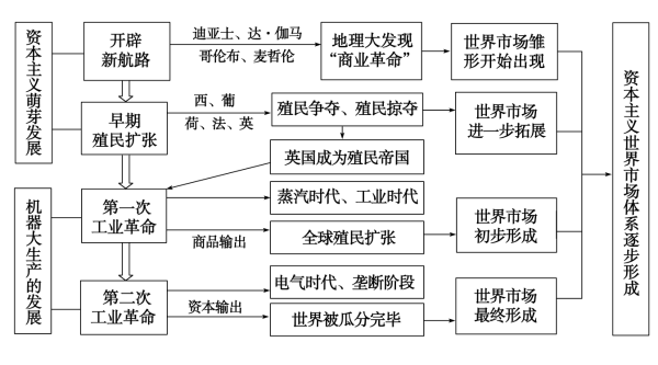 建筑装饰用不锈钢管价格，市场分析与影响因素