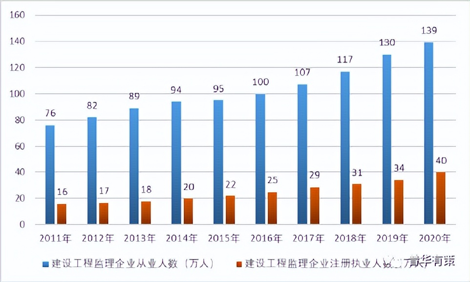 监理招聘网最新招聘信息，行业趋势与职业发展前景