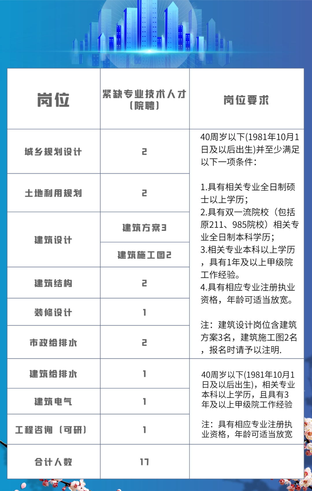 嘉兴唯卓人才招聘信息，开启职业生涯的新篇章