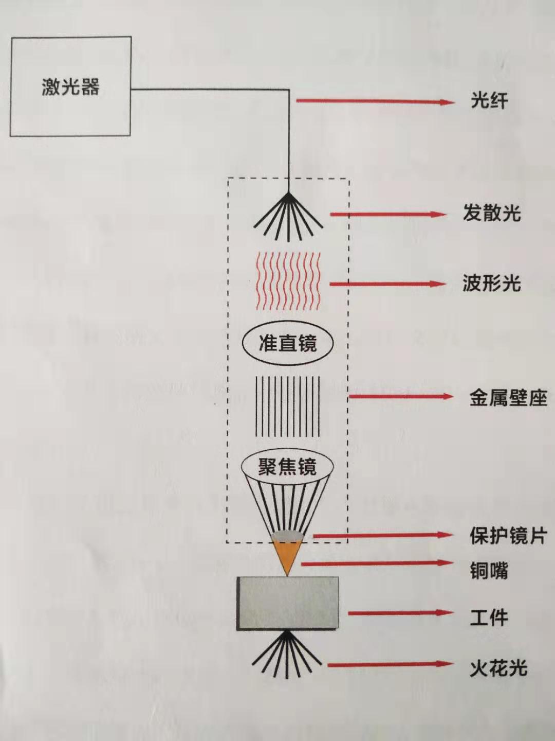 嘉兴激光切割机原理图解析与应用探讨