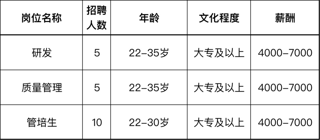 嘉定人才网招聘信息，开启职业生涯新篇章