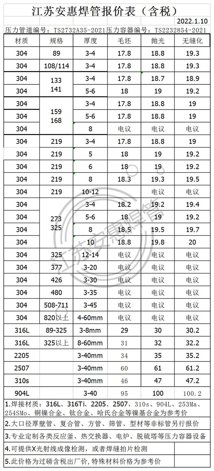 家装不锈钢管规格及价格详解