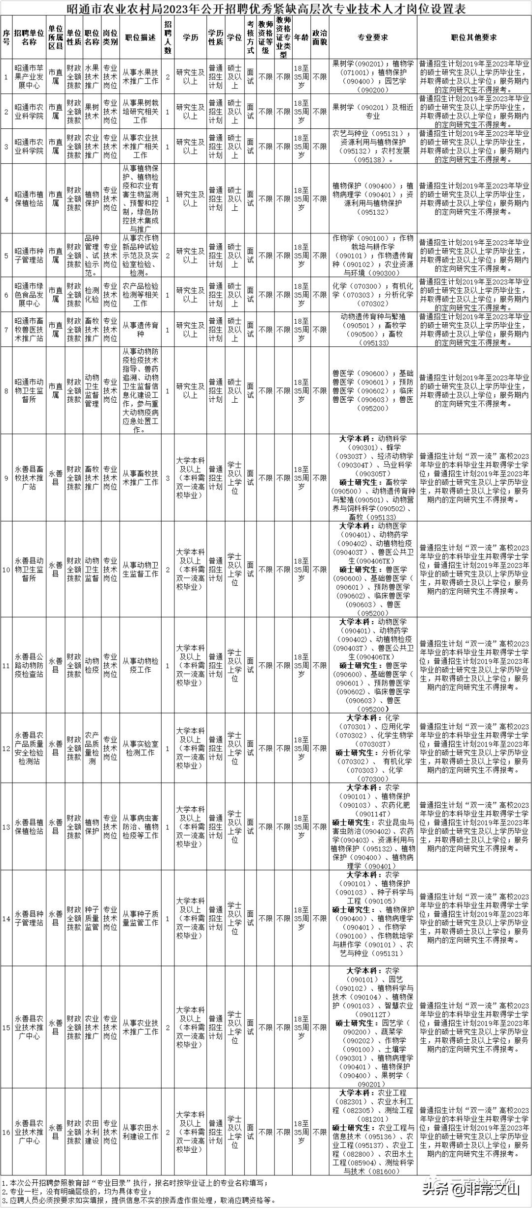 佳木斯市招聘网，连接人才与机遇的桥梁