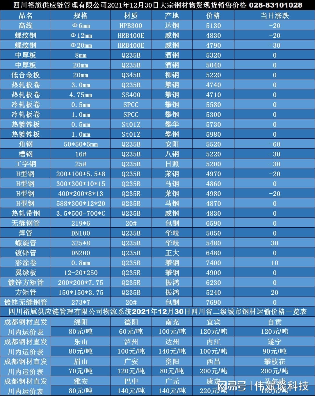 加后不锈钢管价格一，市场趋势、影响因素及购买建议