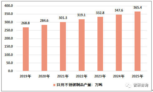 加大加厚不锈钢管价格，市场趋势、影响因素及购买指南