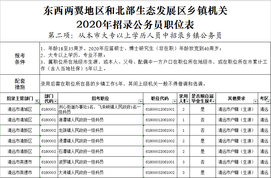 蓟州乡镇公务员报考条件详解