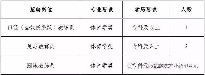 绩溪招工，最新招聘信息与就业趋势分析