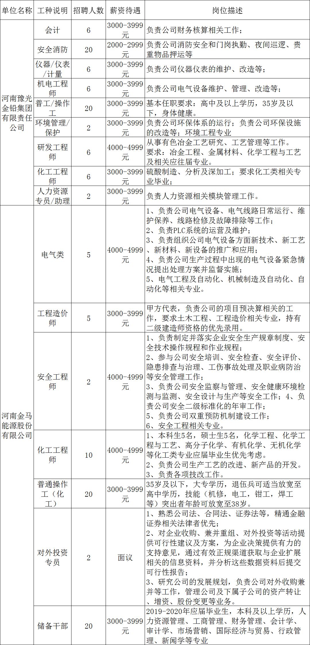 济源人才网最新招聘信息，探索济源发展新机遇