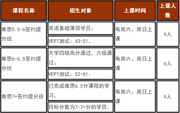 济源考雅思培训价格表，全面解析与选择指南