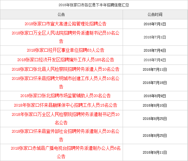 济源高速招工信息最新招聘