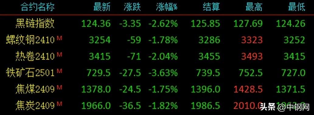 济源钢材价格今日报价表，市场趋势与影响因素分析