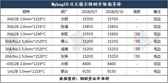 济源201不锈钢管价格，市场分析与购买指南