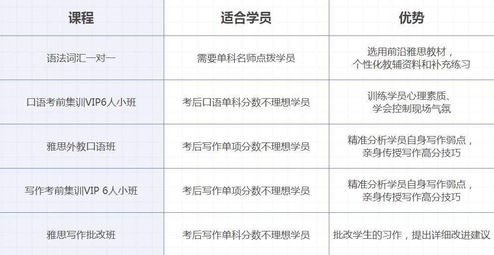 济宁雅思培训多少钱，全面解析与性价比考量