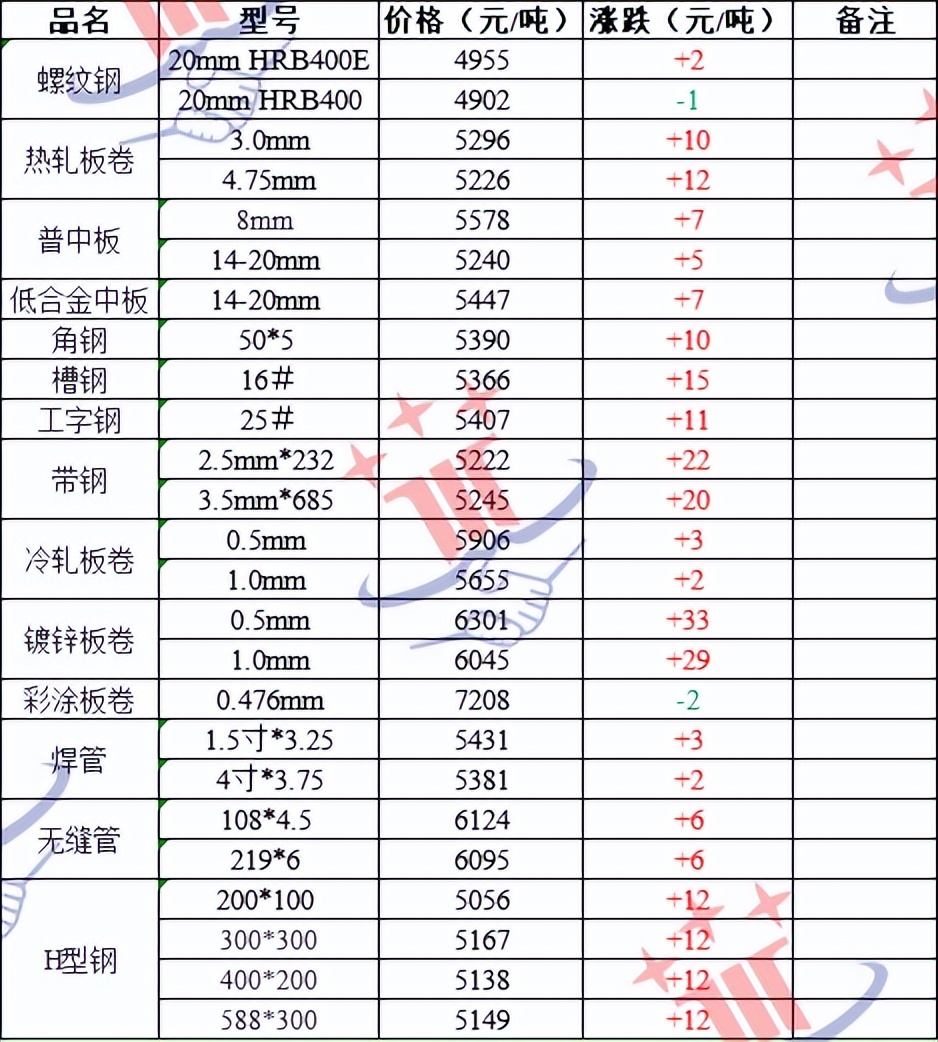 济宁今日钢材价格表，市场波动与影响因素分析