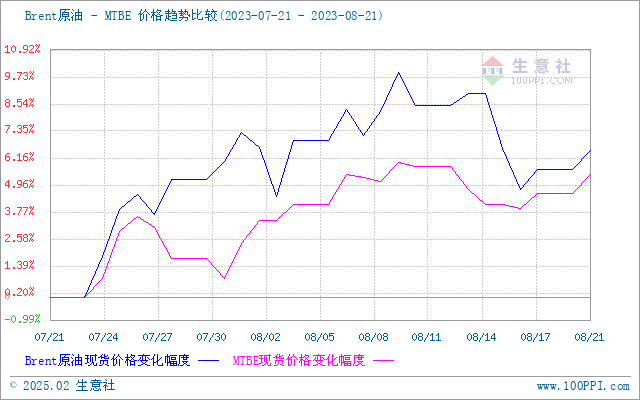 济宁工业不锈钢管价格，市场趋势、影响因素及采购策略