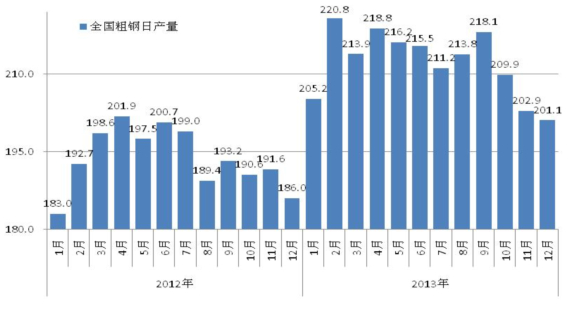 济宁钢材价格今日报价表，市场趋势与影响因素分析