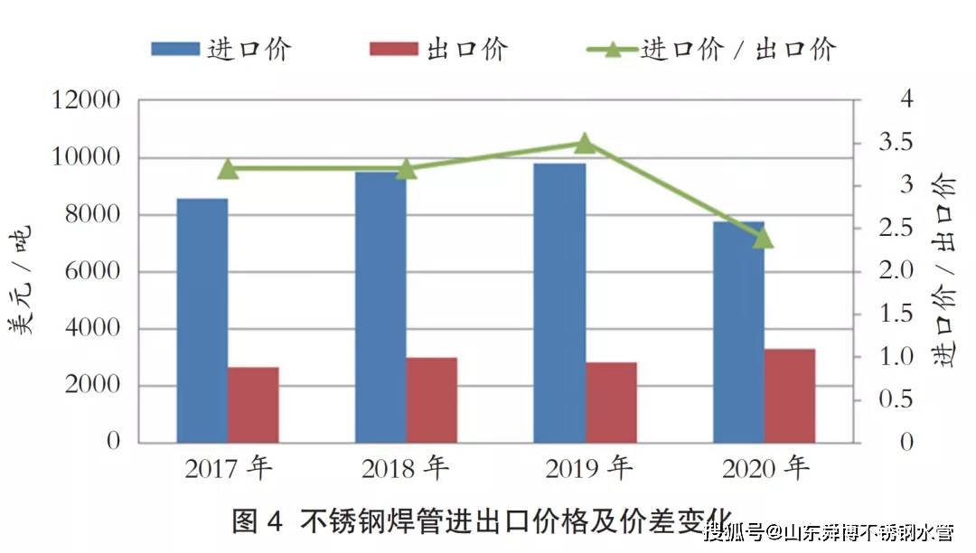 济宁不锈钢管价格，市场分析与影响因素