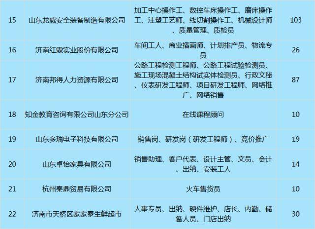 济南智联招聘人才网，连接企业与人才的桥梁