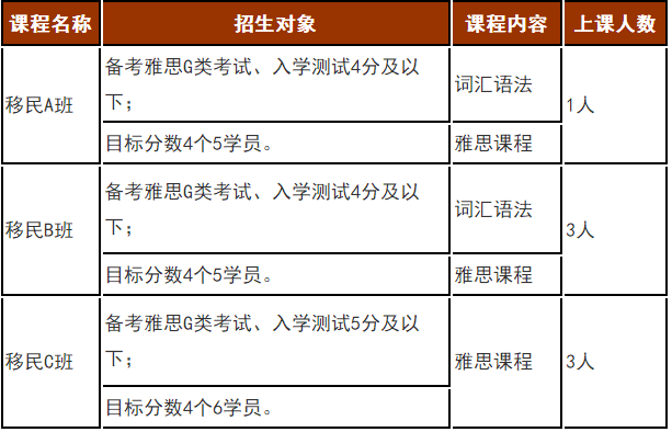 济南雅思培训费用详解