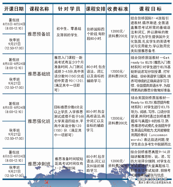 济南雅思补习，提升英语能力，开启留学之旅