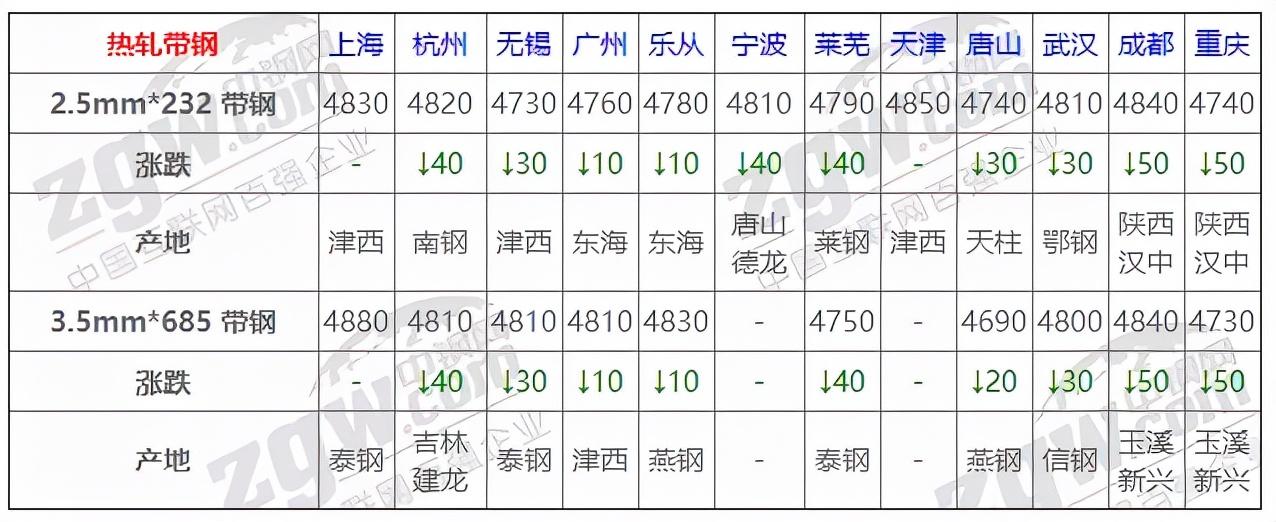 济南市今日钢材价格表，市场趋势与影响因素分析