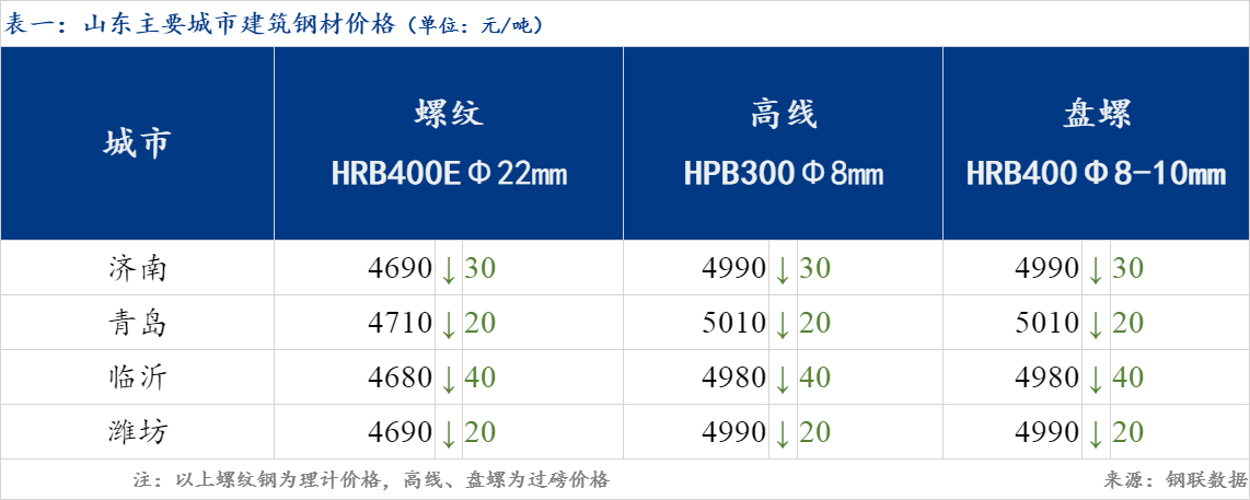 济南市钢材价格今日钢价行情