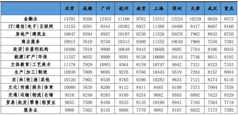 济南人才招聘信息网站，连接城市与人才的桥梁