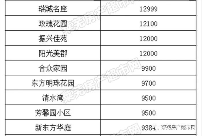 济南进口不锈钢管价格，市场分析与购买指南