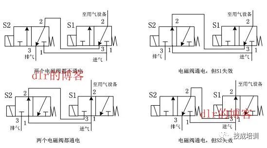 记泡器电磁阀，技术原理、应用与未来趋势