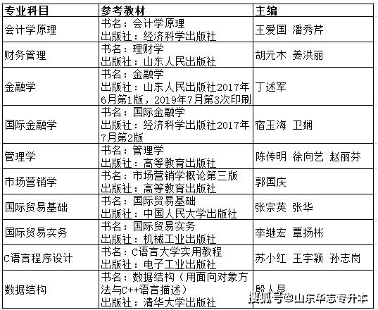 计算机专业专升本考试科目详解与备考策略