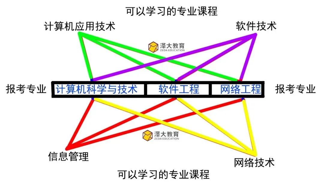 计算机应用技术专升本，探索技术深造之路