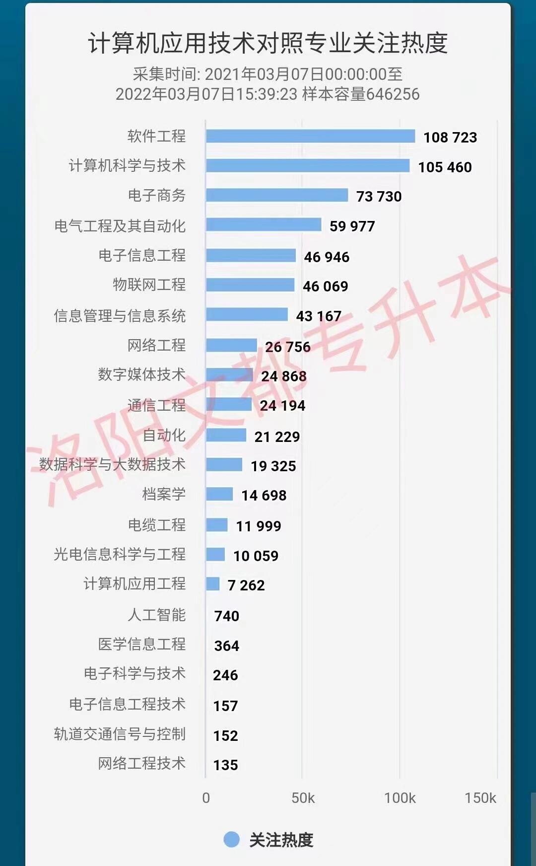 计算机应用技术能专升本吗？