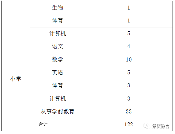 集贤招工信息最新招聘