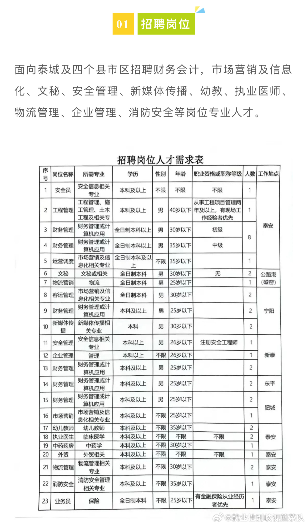 即墨招聘网，连接即墨人才与企业的桥梁