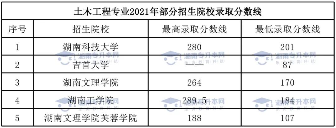 吉首大学专升本难吗？探索学历提升之路的挑战与机遇