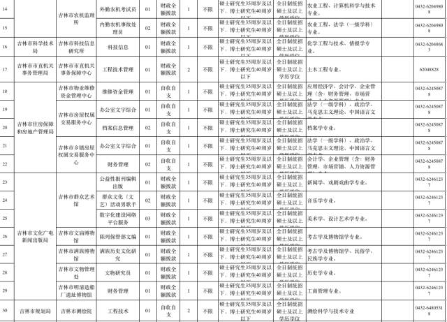 吉林市人才市场招聘会时间表，探索城市就业新机遇