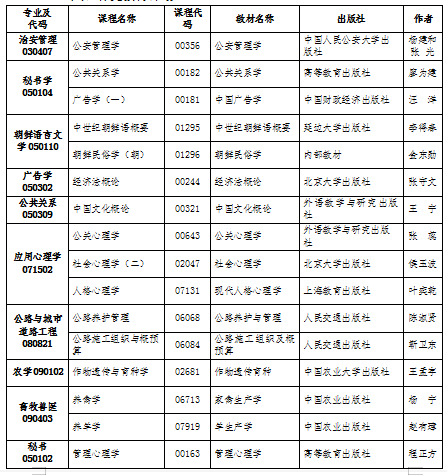 吉林省自学考试网准考证，开启自学成才之门的金钥匙