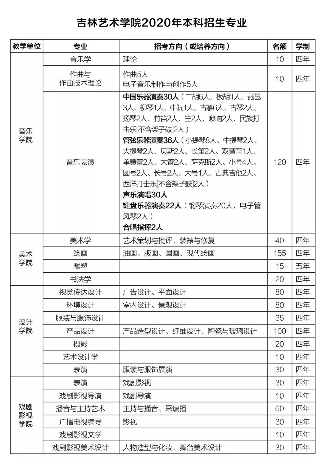 吉林省专升本有哪些院校和专业