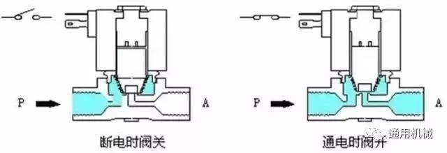 吉林电磁阀售价，市场分析与选购指南