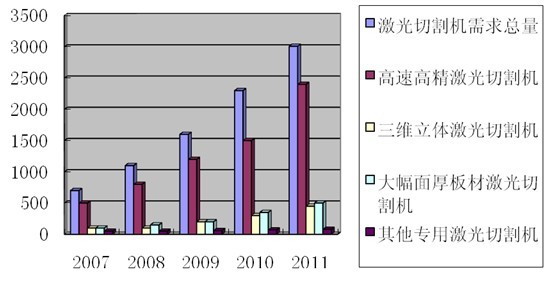 激光数控切割机在工程领域的应用与发展