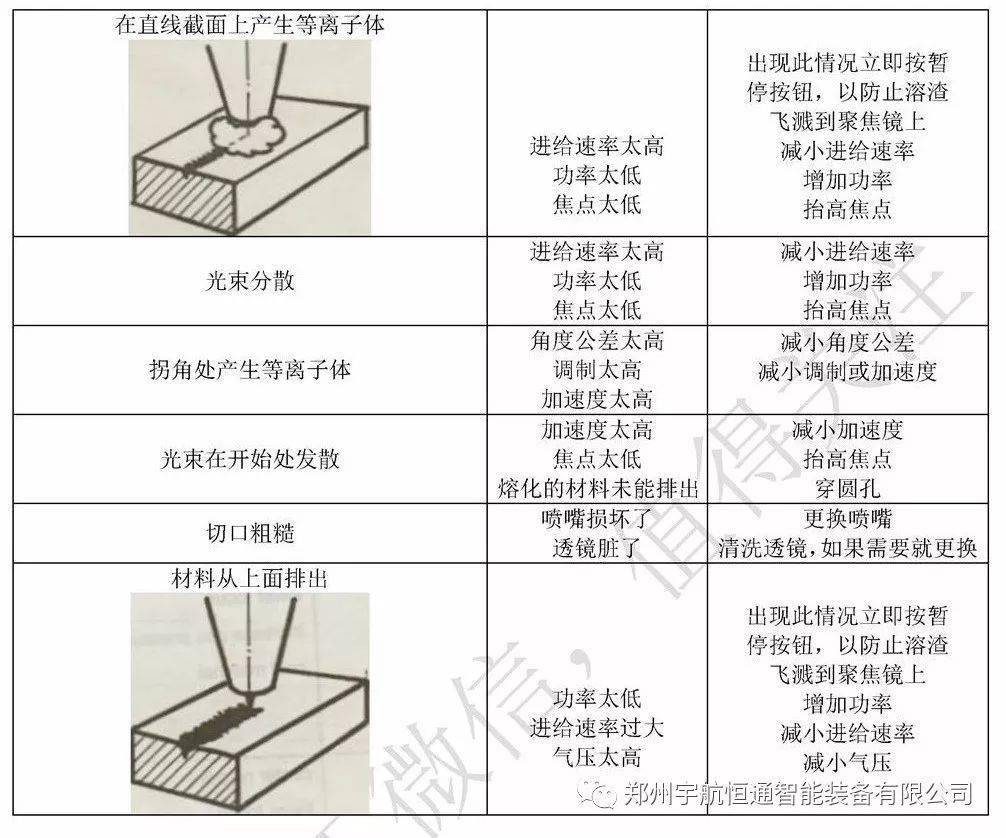 激光切割机如何精确找焦距，技术解析与操作指南