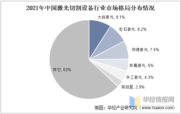 激光切割机怎么卖，市场策略、营销策略与销售渠道