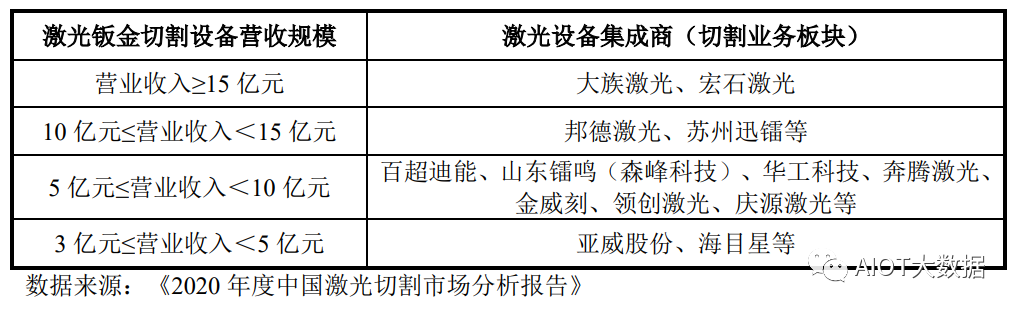 激光切割机有没有补贴，政策、应用与市场分析