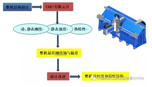 激光切割机无法打开，原因分析与解决方案