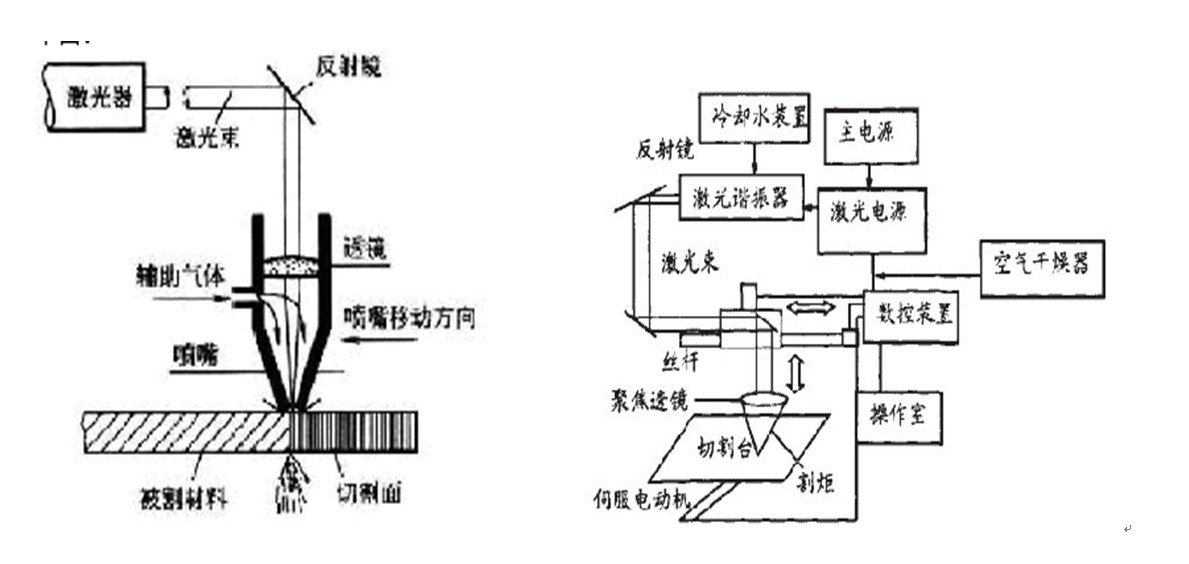 激光切割机设置跟随，技术原理、应用与优化策略