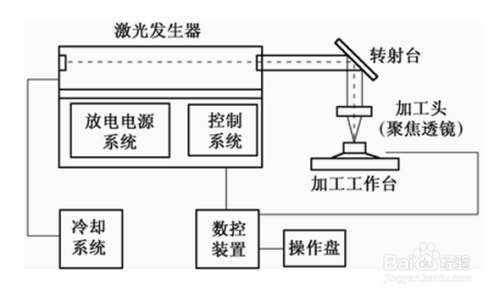 激光切割机激光头校正，技术原理与操作指南