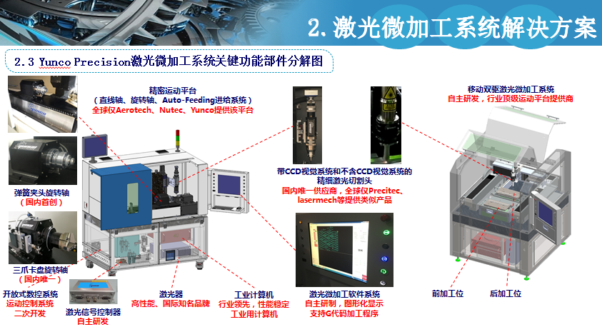 激光切割机程序编程，从基础到进阶的全面指南