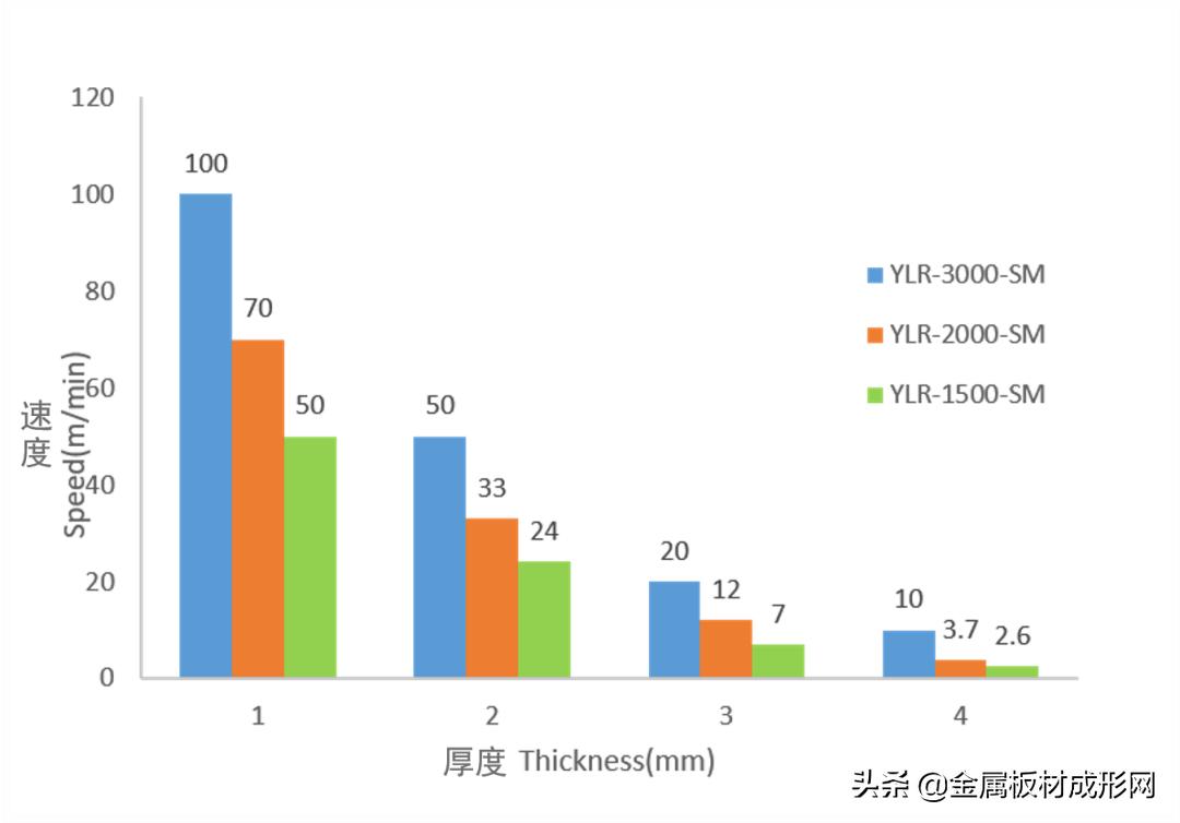 激光器切割机调节参数，掌握精准切割的关键